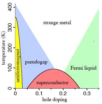 Application to High - T c superconductors Sean Hartnoll