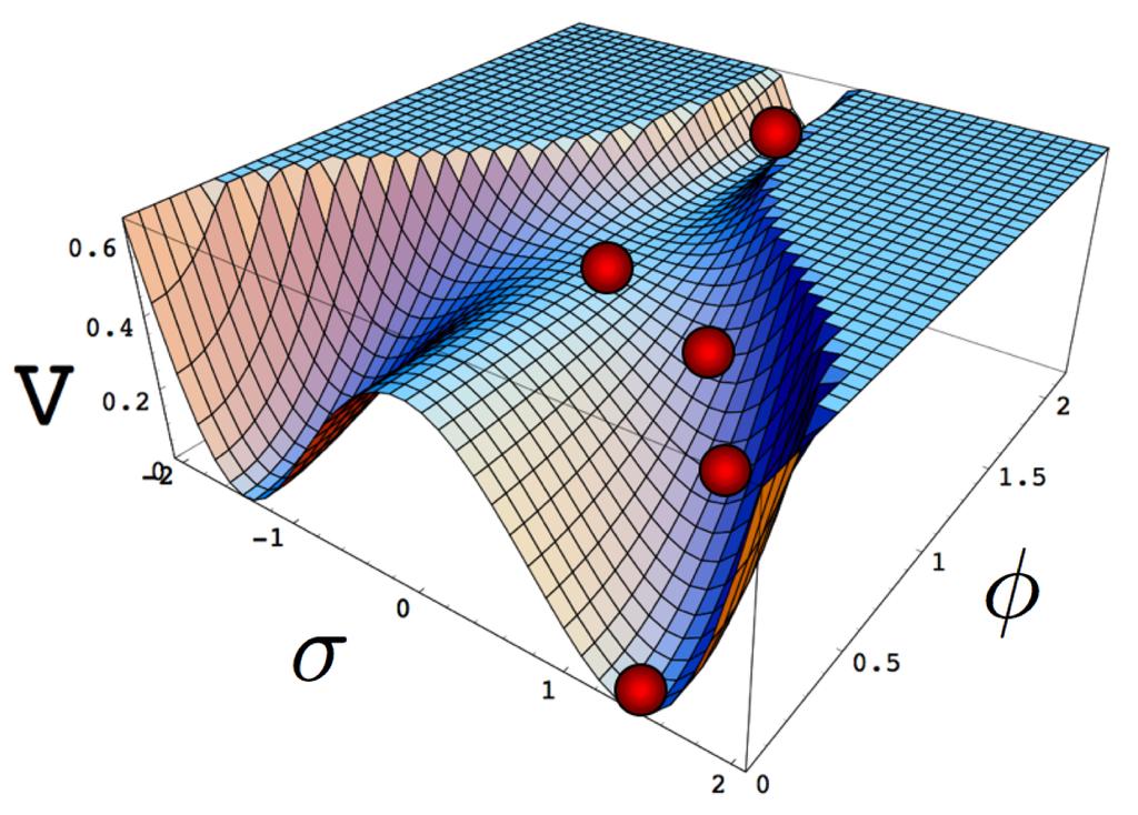 Similar bounds can be derived for D-term (hybrid) inflation. (Linde (1993); Binetruy, Dvali (1996))! 4 V (φ)!