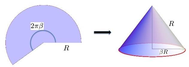 Conical Kähler metrics: complex 1-dimensional case dz 2 z 2(1 β) r= z β β ====== dr 2 + β 2 r 2