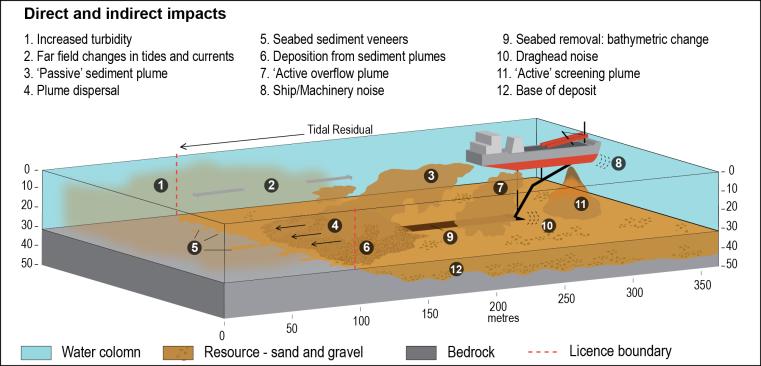 Growing importance of marine sand and gravel resources Annually between 47 and 59
