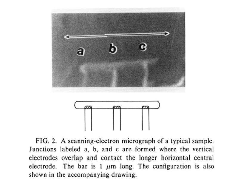 Aluminum tunnel junctions fabricated with a shadow evaporation