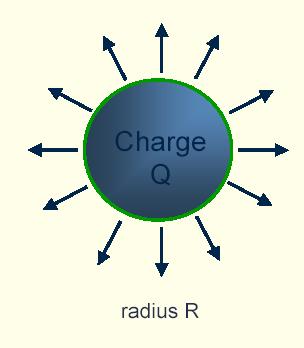 charging energy: E C =e