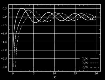 Bessel function of the second kind ( outside: ρ > R ) ( inside : ρ < R ) Y m (x) J m :