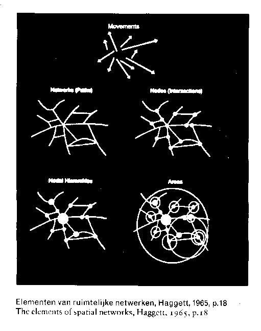 Figure 1 Elements of spatial networks by Haggett.