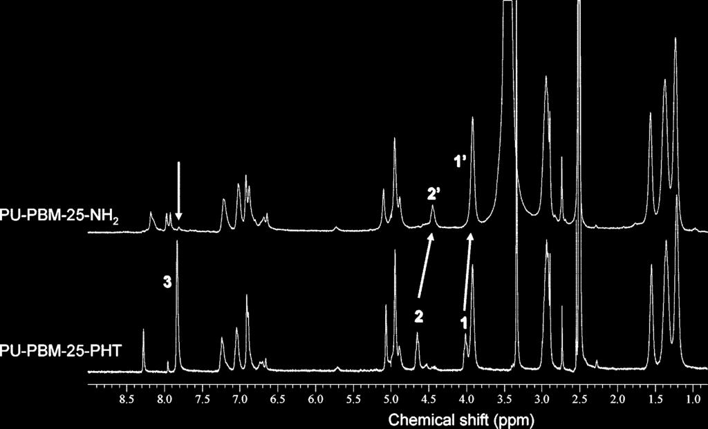 Maromoleules, Vol. xx, No. x, XXXX Clik Chemistry as a Promising Tool G Figure 7. 1 H NMR spetra (300 MHz, DMSO-d 6)ofPU-PBM-25-PHT (down) and PU-PBM-25-NH 2 (up). Figure 8.