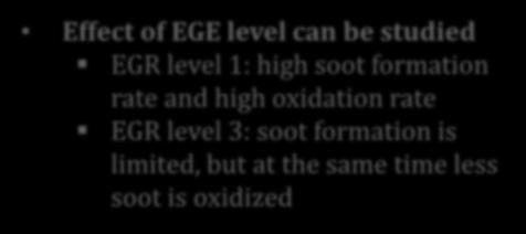 level 1: high soot formation