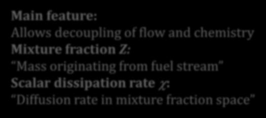 LOGEsoft TIF Stoichiometric mixture isosurface Main feature: Allows decoupling of flow and chemistry Mixture fraction Z: Mass originating from fuel stream Scalar dissipation rate c: Diffusion rate in