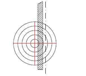 Figure 15: Centring procedure set up Figure 16: Electrode centring principle The execution of the centring procedure is very helpful for the estimation of the electrode run-out and