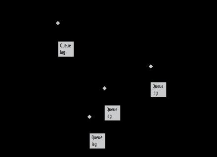 Figure 26: Matlab