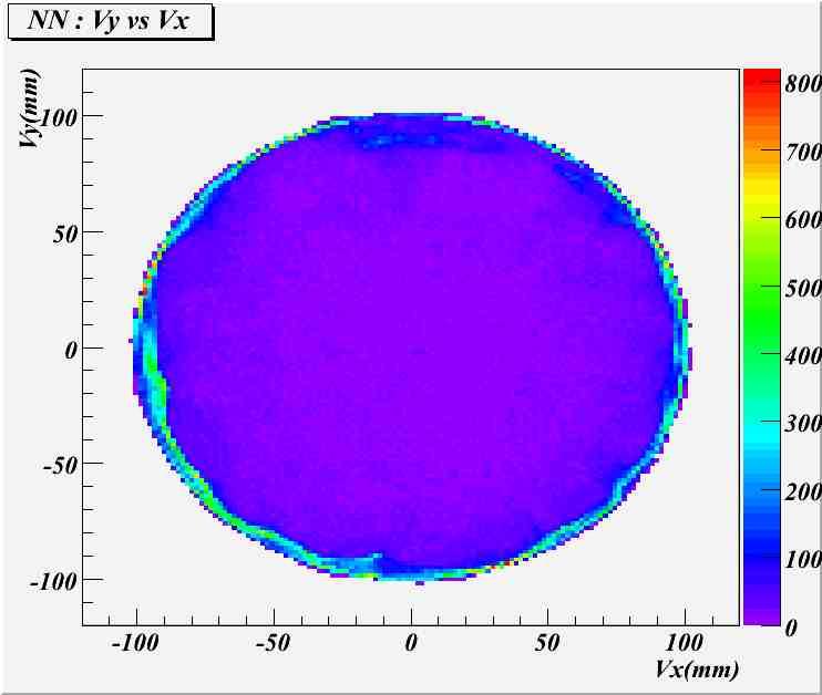Self-shielding XENON10 Detector near top PMTs near bottom PMTs Z (15 cm total) Fiducial Volume chosen: 15 < dt < 65