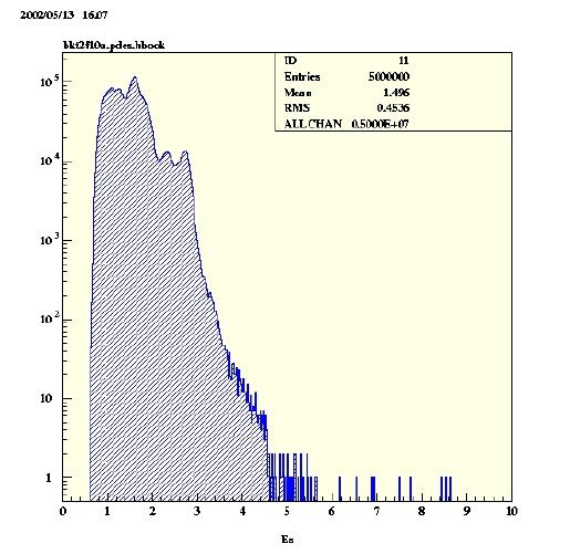 BGO spectrum numebr of events above E = 5 MeV: < 4 counts/mev/day