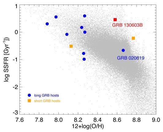 Host galaxy: resolved analysis Emission line analysis AV=1.