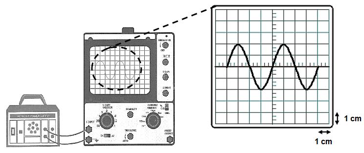 12. Diagram 12.1 shows a wave is formed on the screen of a cathode ray oscilloscope (CRO). The time base of the CRO is set at 1 ms cm -1. Diagram 12.1 (a) What is the meaning of cathode ray?