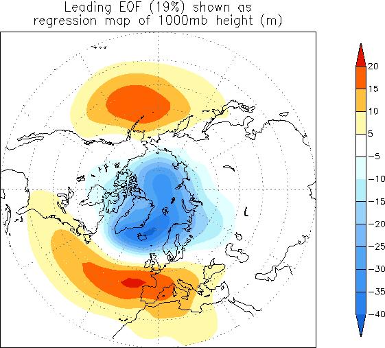 Arctic Oscillation Calculated as first EOF of monthly mean MSLP anomalies, poleward of 20N.