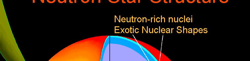 Neutron Stars: