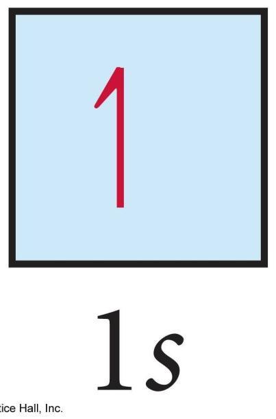 4 Spin Quantum Number, m s spin quantum number describes how the electron spins on its axis clockwise or counterclockwise spin up or spin down spins must cancel in an orbital m s