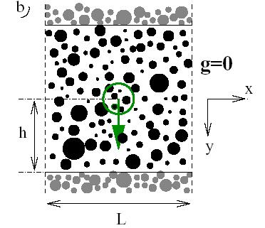 Elastic response to a point force: Granular systems Nanoindentation Small force applied to a few particles (source region, diameter