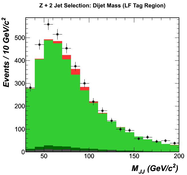 quark-gluon NN discriminant quantizes the spatial spread