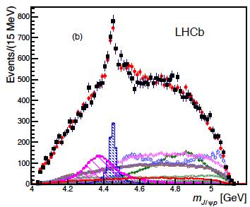 LHCb : Λ b J/ψ p K - b ccs