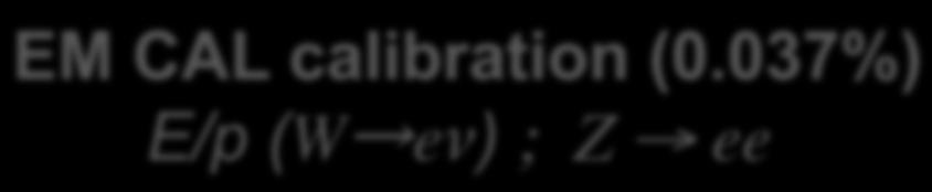 042%) Ζ ee EM CAL calibration (0.