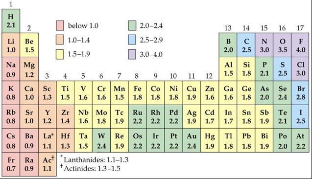 Periodic Table and Other Useful Information Avogadro s Number: 6.022 x 10 23 particles/mole Formula Ka Dalton s Law: P A = χ A x P tot H 2 SO 4 1.0x10 3 - HSO 4 1.