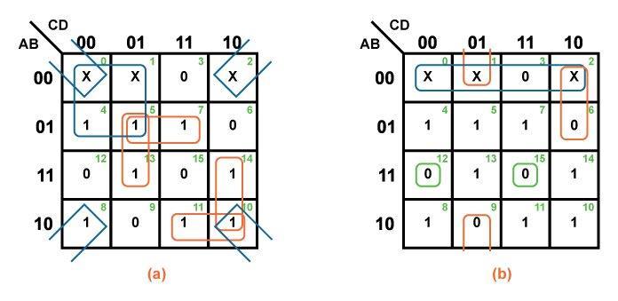 BOOLEAN FUNCTION SIMPLIFICATION USING A K-MAP SOP POS Y SOP = B D + A C + A BD + BC