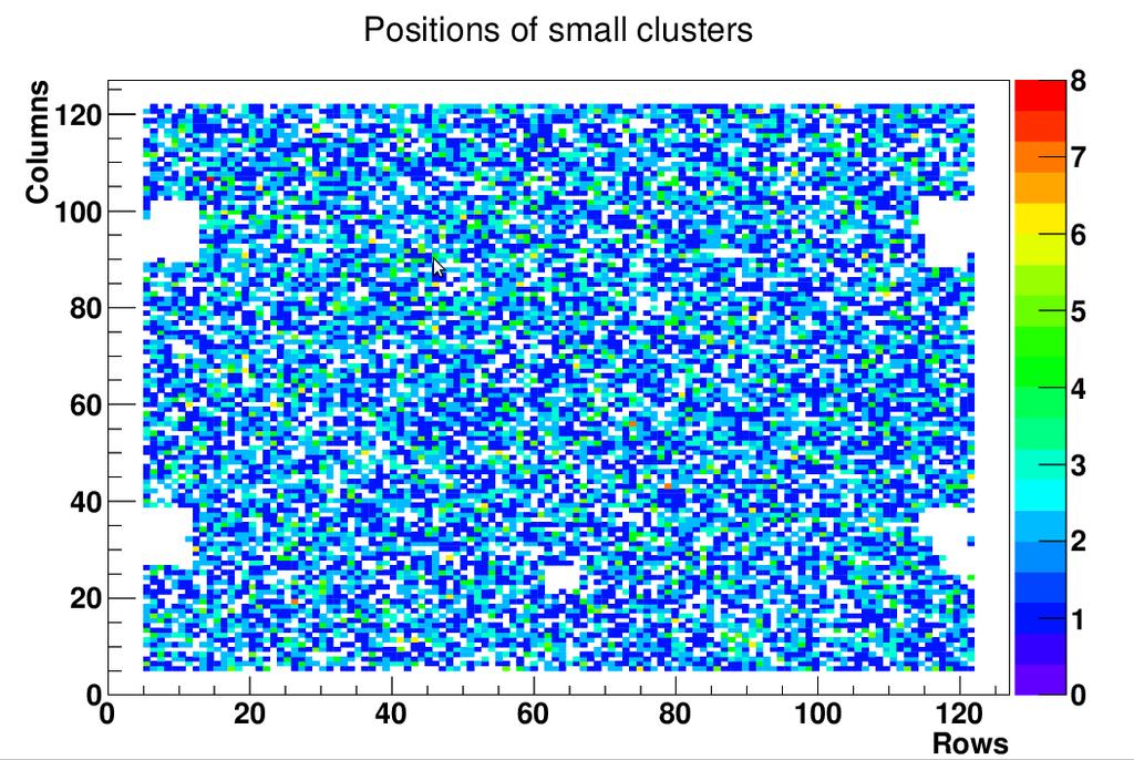 a) b) c) d) Figure 4.11: Clusters found from the dynamic cluster finding algorithm with a) 4 pixels, b) 5 pixels, c) 6 pixels and d) 7 pixels. Figure 4.12: Positions in the detector of the seeds from the tail.