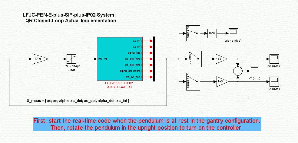 which Simulink model is to be used in the lab. You should obtain a diagram similar to the one shown in Figure 3.
