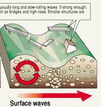 Earthquake Waves Surface waves are seismic