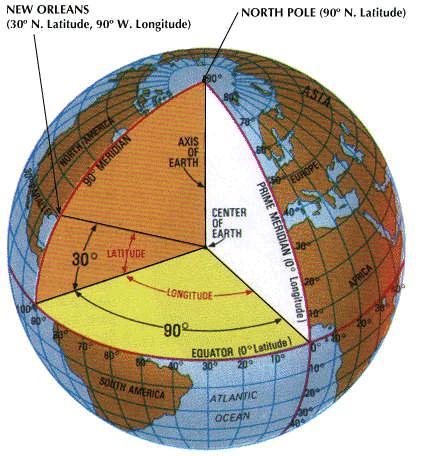 1 0 of Latitude = 1 of Latitude = Distance between 1 o of Latitude = *At night in the,