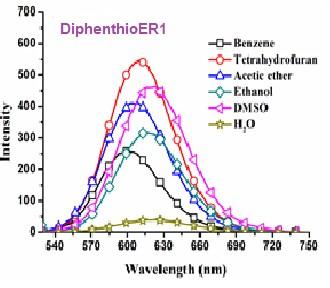 Figure S2. One-photon fluorescence spectra of TriphenER1-2 and DiphenthioER1-2 in different solvents (c=10 μm). Table S3.