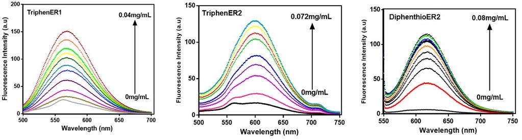 Figure S3. Changes of fluorescence spectra of TriphenER1, TriphenER2 and DiphenthioER2 with varying concentration of liposome Figure S4.