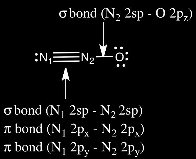 N (+2) (b) (10 points) For your most plausible N-N-O Lewis structure, indicate for each bond (i) the bond symmetry and (ii) the atomic or hybrid orbitals from