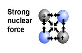 The momentum of the electron causes it to move around the nucleus rather than falling straight in.