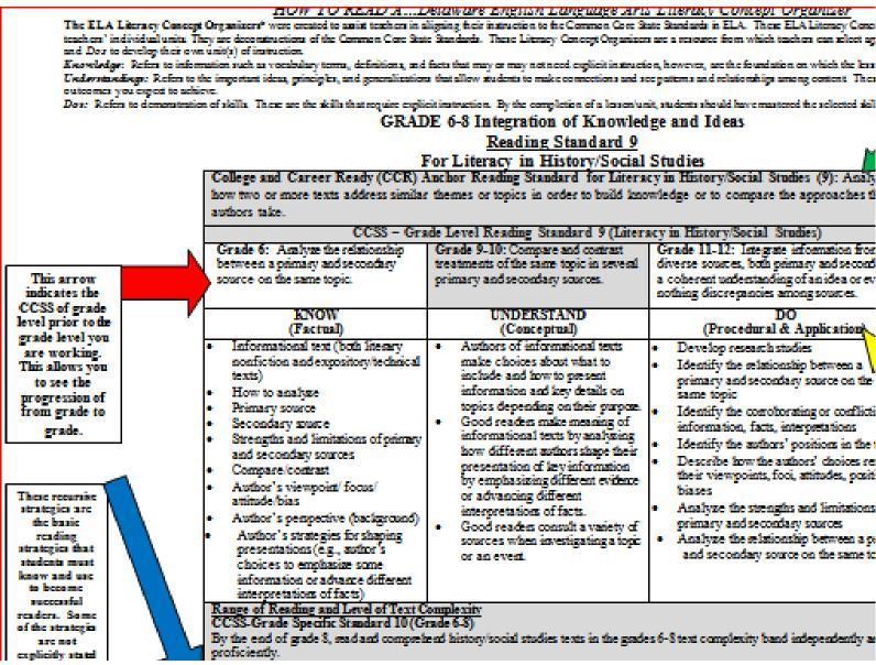 Learning Progressions CCSS: Grades 9 12 Number &