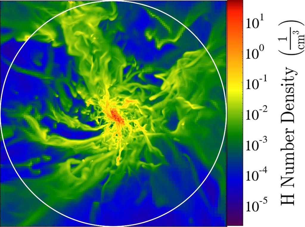 16 Kyle R. Stewart Fig. 3 Inspiraling cold streams in a galaxy simulation at z = 3. The halo virial radius is annotated by a circle in each panel.