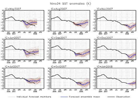 CFS ENSO prediction Figure 13. NINO3.4 SST forecast by the NCEP CFS model in the past nine months. 4. Annual Ocean Briefing CPC conducted its first Annual Ocean Briefing on February 8, 2008.