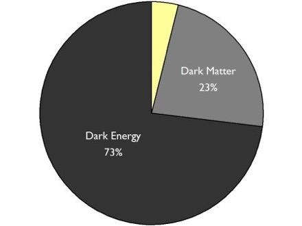 Introduction 4% 26% 70% Dark