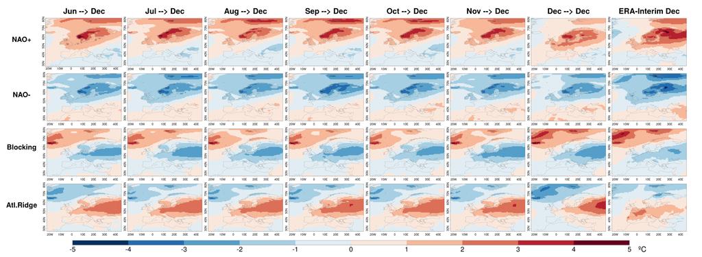 Drift estimates: variability Impact of the North Atlantic weather regimes (based on sea level pressure) on two-metre temperature for December for ERAInterim