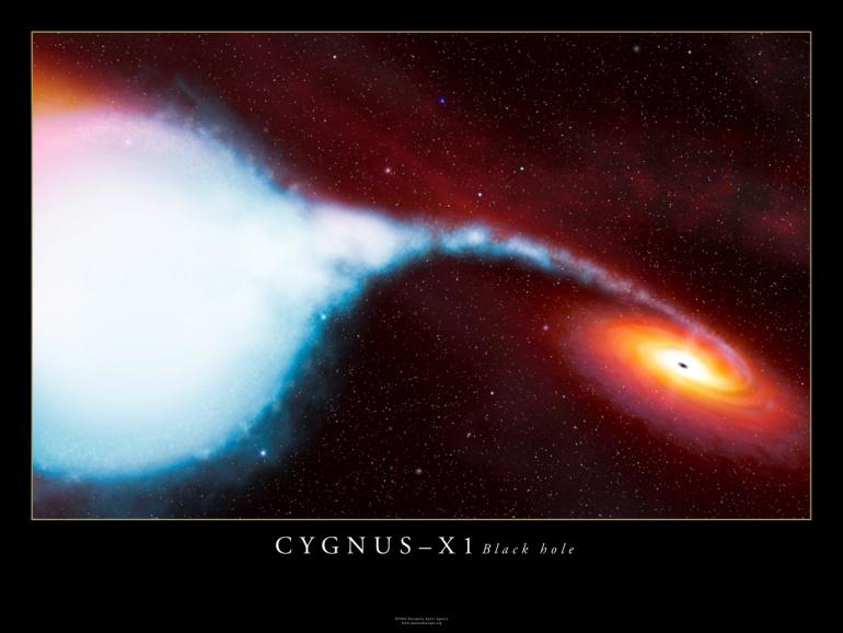 Flight Plan (1-day long) Crab nebula (Pulsar) Cyg X-1 (Black hole
