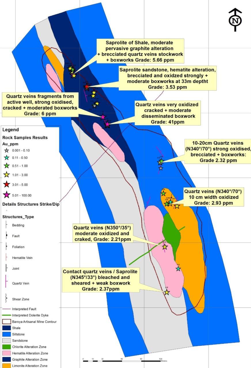 Segala West Baroya target Recent Work Identified more than 450m strike length and 50m width of artisanal working area Encouraging results demonstrate high potential of the area Structural control of