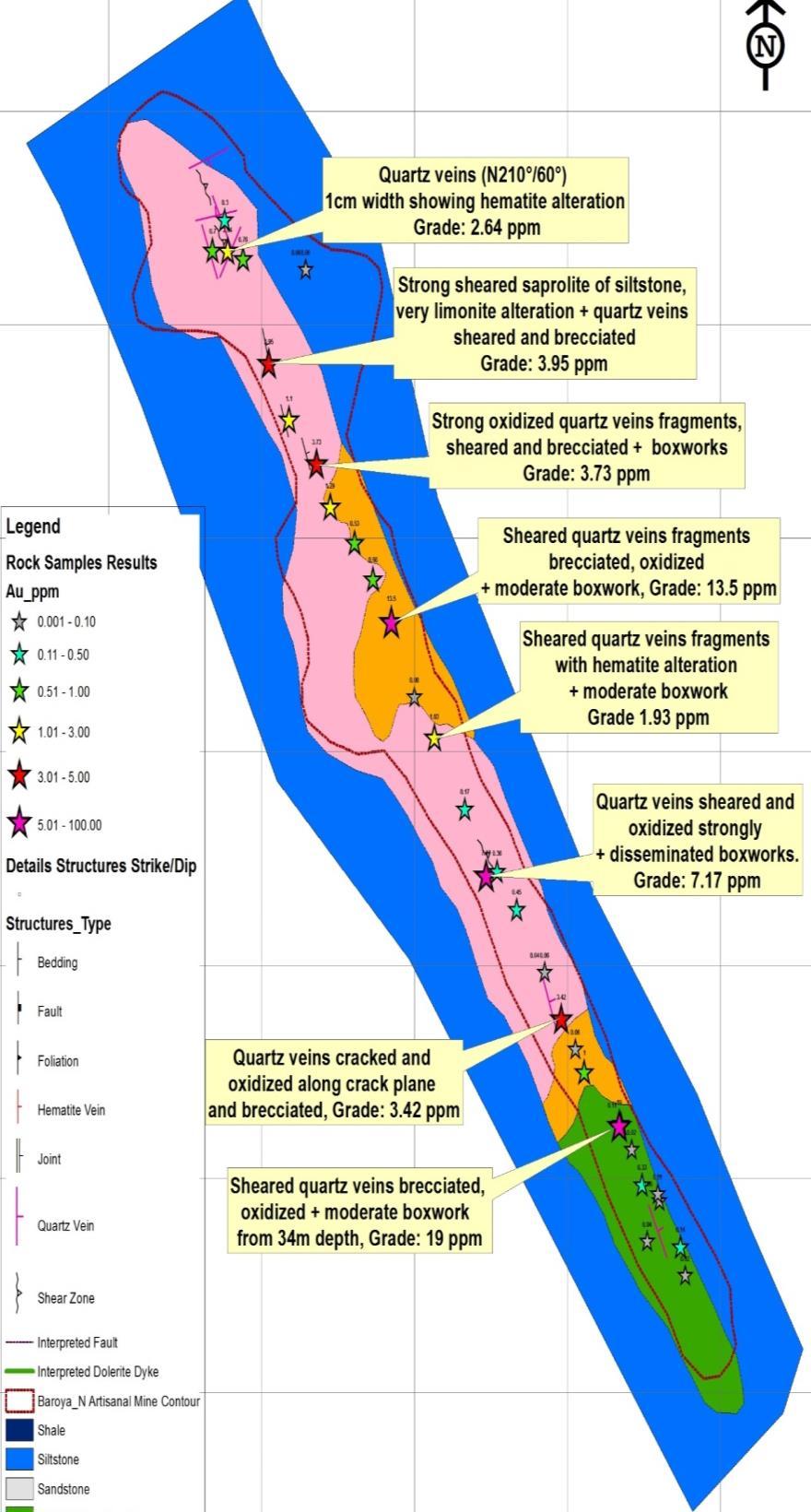 Segala West Baroya North target Recent Work Active artisanal working over 700 meters strike length Mineralisation is associated with sheared quartz veins strongly oxidized and brecciated Significant