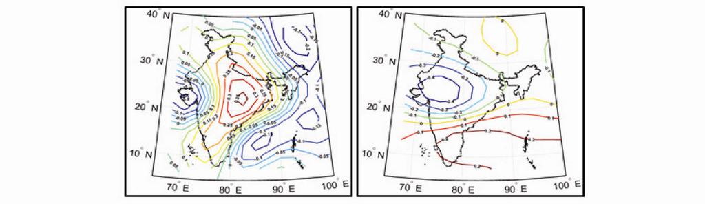 Contour plot of PCC between 500 hpa predictor variables