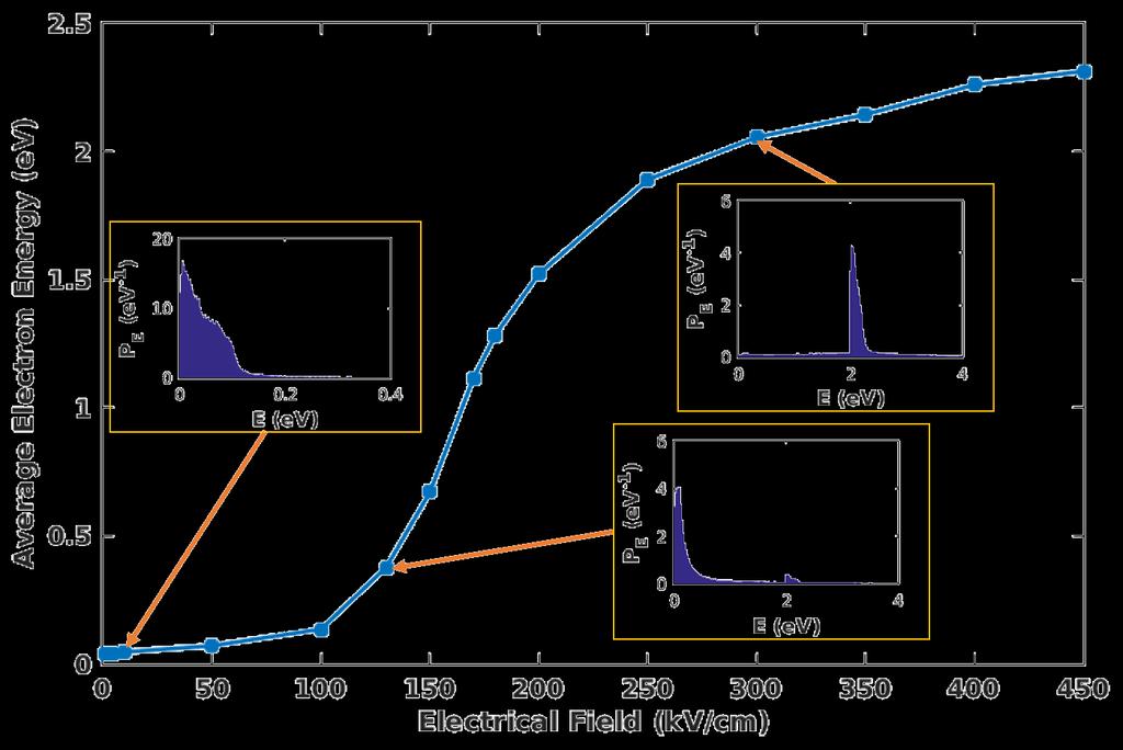 25/23 Backup Slides Figure: Average electron energy vs.