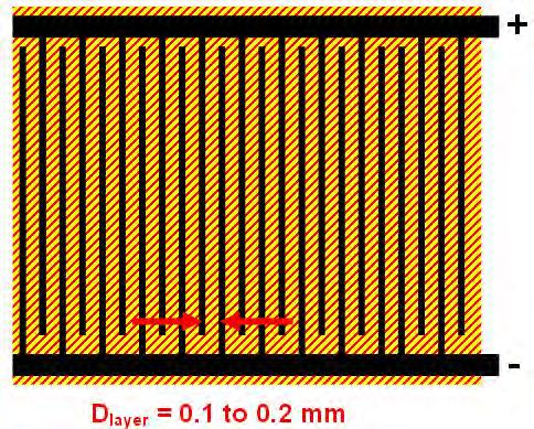 Fig. 8 The Ge:Ga layer of about 0.1 mm thickness on undoped Ge is structured by an evaporated contact grid with linear structure. The layer distance D layer is in the order of 0.