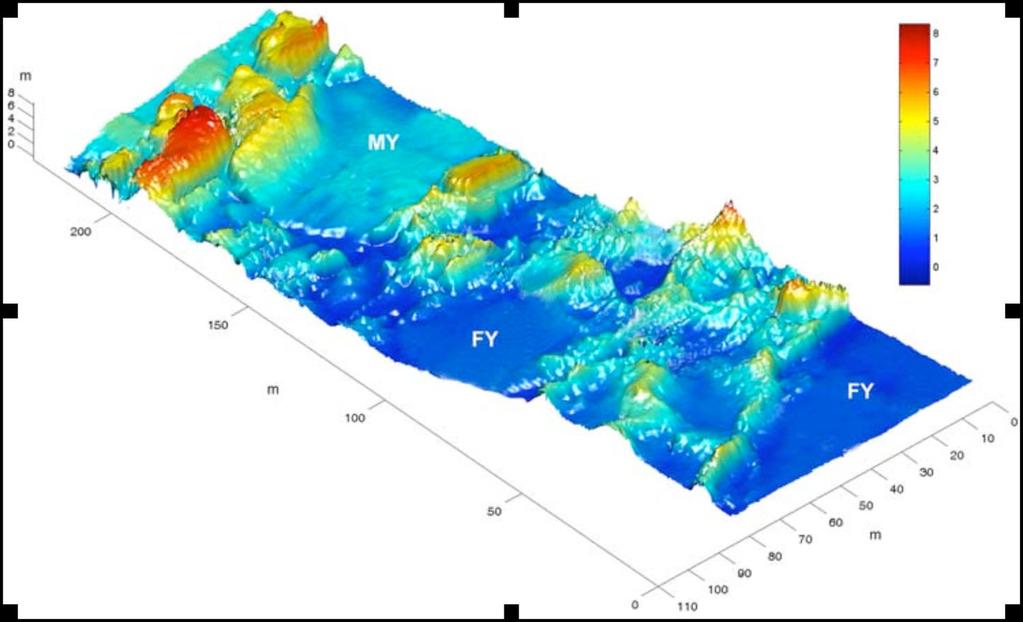 Detailed mapping of sea ice underside with 2D sonar