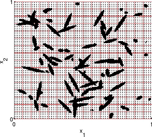 ROBUST DD PRECONDITIONERS FOR ABSTRACT SPD OPERATORS 23 (a) Geometry 3: periodic background and randomly distributed inclusions.