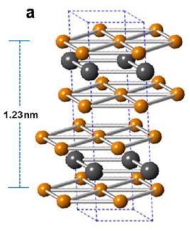 Transition metal dichalcogenides layered materials: van der Waals forces between layers each layer: three atomic planes X - M - X X M X = S, Se M = Ta, Nb metallic M = W, Mo semiconducting