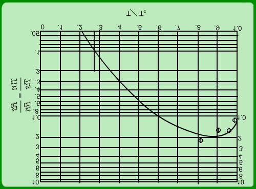 designated frequency. This output is gated by a pulse programmer and amplified by the transmitter.