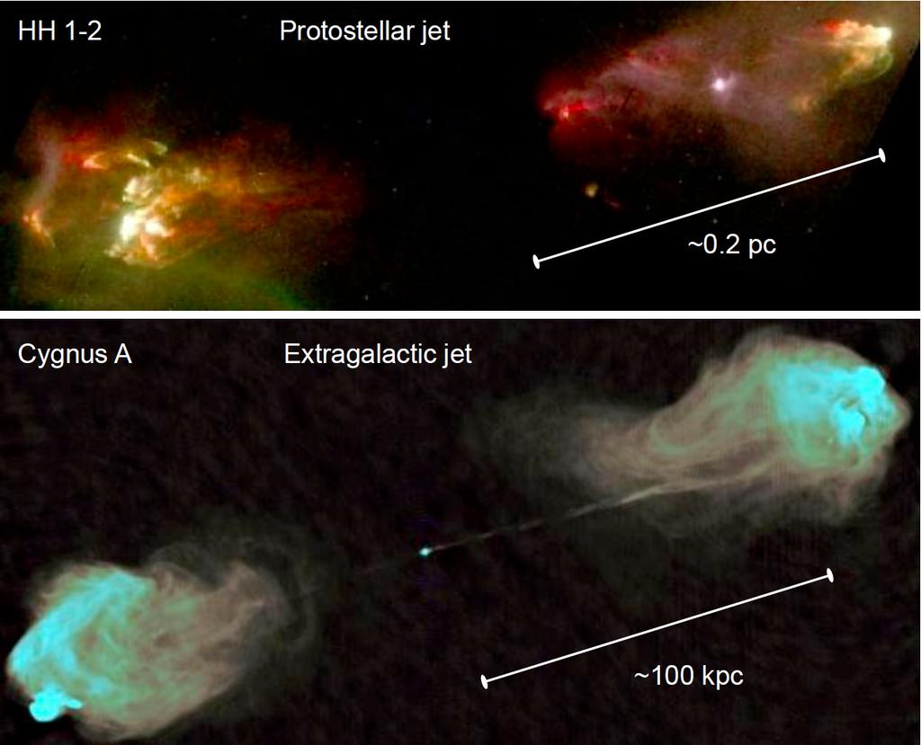 Astrophysical Jets Jets are ubiquitous in Astrophysics (also seen in
